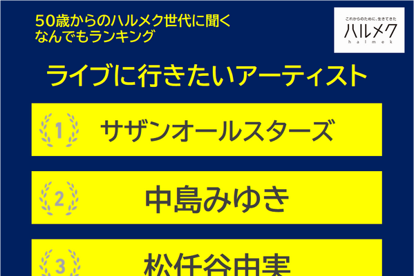 50歳以上の女性が選ぶ「ライブに行きたいアーティスト」1位は“サザンオールスターズ”!60代・70代は異なる結果に 画像